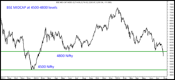 BSE MIDCAP - PAnic BSE MIDCAP - PAnic