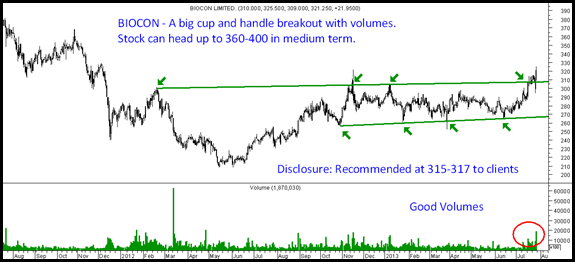 Biocon Biocon