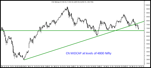 CNX Midcap - Panic CNX Midcap - Panic