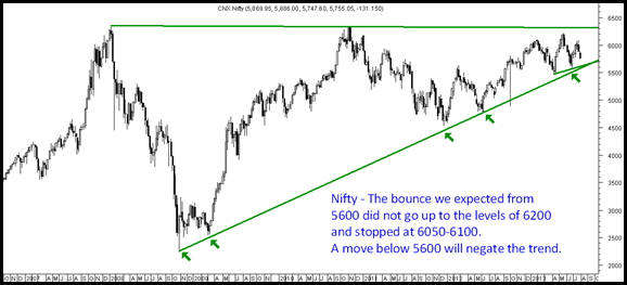 Cnx Nifty - Panic Cnx Nifty - Panic