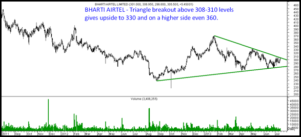 airtel airtel