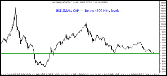 bse smallcap - Panic bse smallcap - Panic