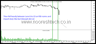 gitanjali Manipulation gitanjali Manipulation