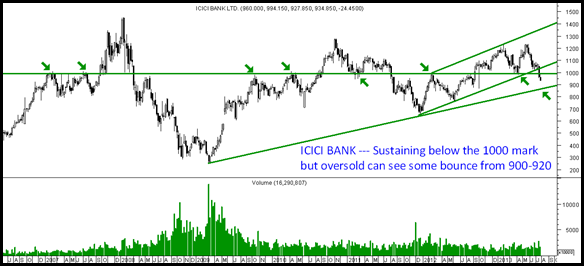 icici bank- channel support icici bank- channel support