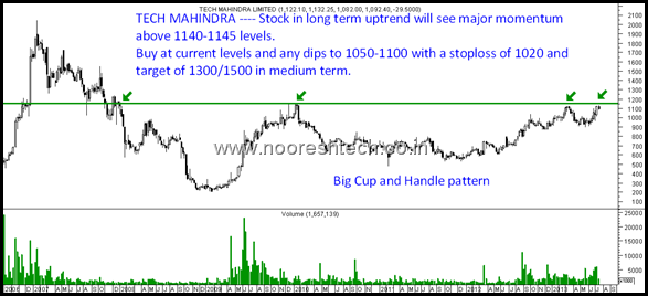 tech mahindra tech mahindra