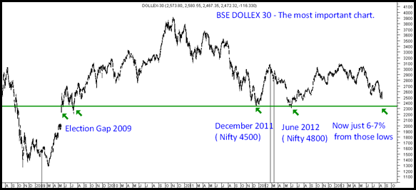 Dollex 30 Dollex 30