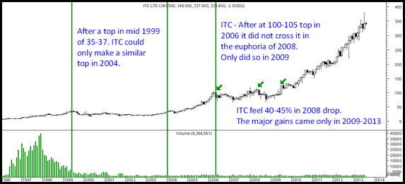 ITC ITC