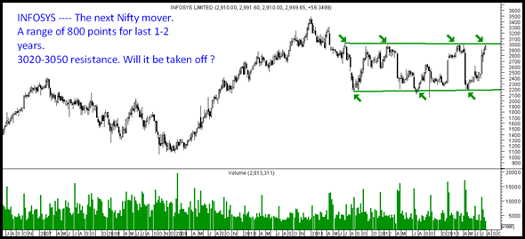 Infosys Infosys