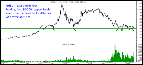 bhel bhel