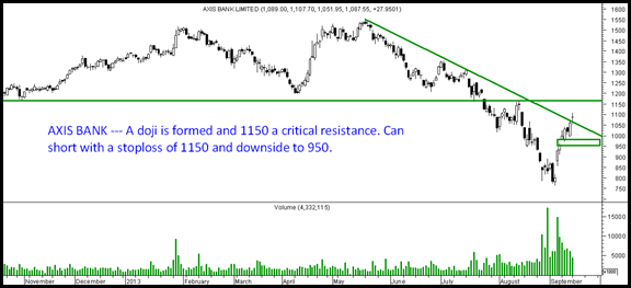 Axis Bank Axis Bank