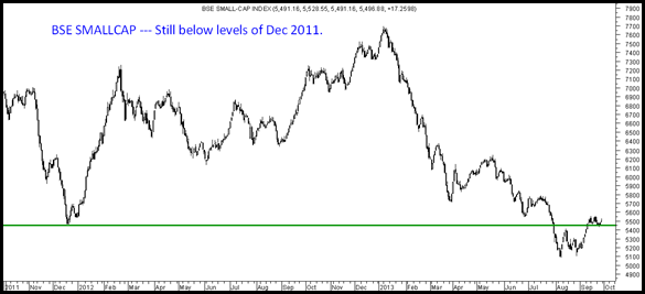 bse smallcap bse smallcap