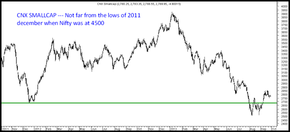 cnx smallcap cnx smallcap
