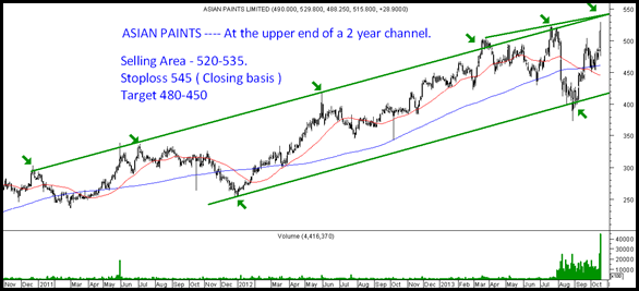 Asian Paints Asian Paints