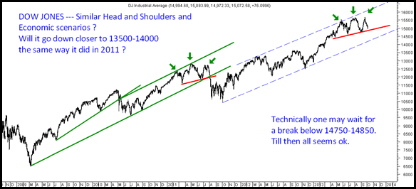 Dow Jones Dow Jones