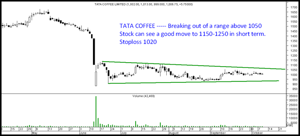 Tata Coffee Tata Coffee