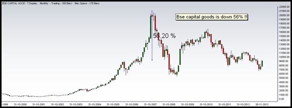 Capital good Capital good