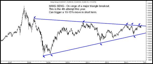 Hang Seng Hang Seng