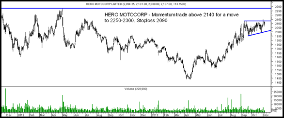 Hero Motocorp Hero Motocorp