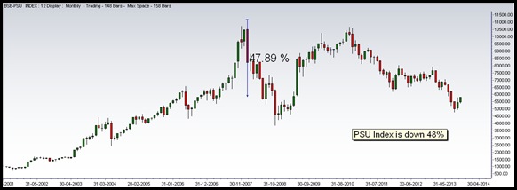 PSU Index PSU Index