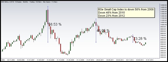 Small Cap Index Small Cap Index