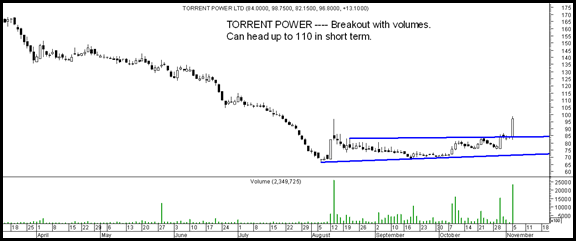Torrent Power Torrent Power