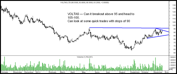 Voltas Voltas
