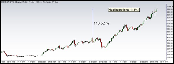 healthcare healthcare