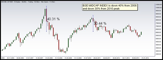 midcap midcap
