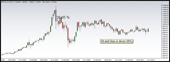 oilandgas oilandgas