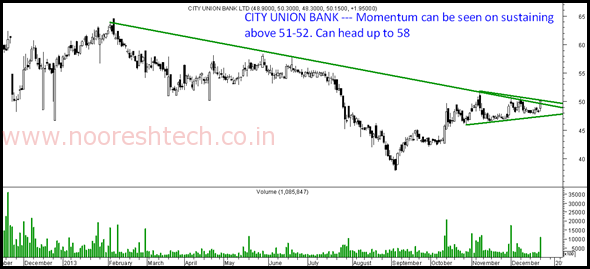 City Union Bank City Union Bank