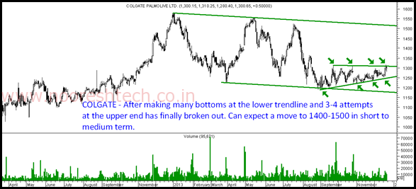 Colgate - Nooreshtech Colgate - Nooreshtech