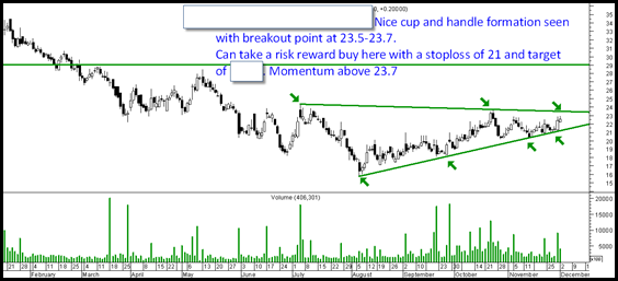 GuesstheStock GuesstheStock