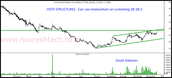 Jyoti Structures Jyoti Structures