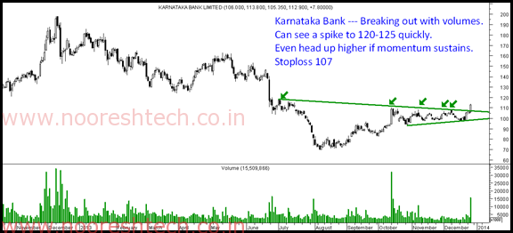 Karnataka Bank Karnataka Bank