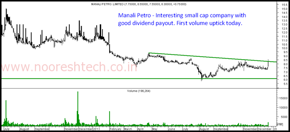 Manali Petro Manali Petro