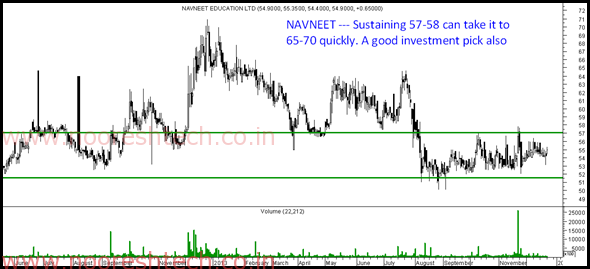 Navneet Navneet