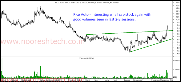 Rico Auto Rico Auto