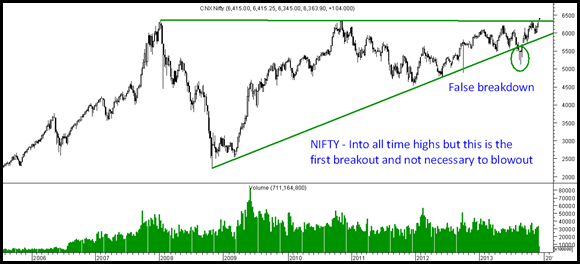 So What Nifty So What Nifty