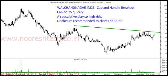 Walchandnagar Walchandnagar