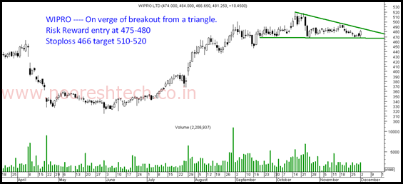 Wipro Wipro