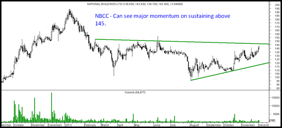 nbcc breakout nbcc breakout
