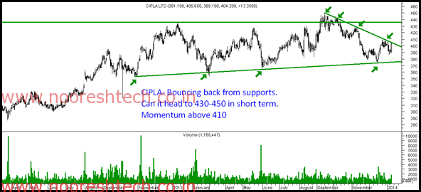 Cipla Cipla