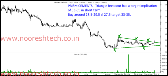 Prism Cements Prism Cements