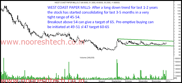 West Coast Paper West Coast Paper