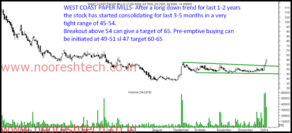 West Coast Papers on Target West Coast Papers on Target