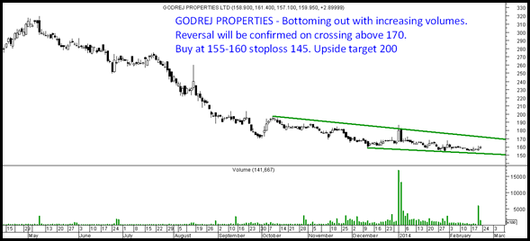 Godrej Properties Godrej Properties