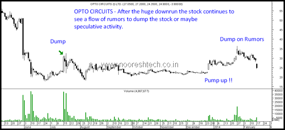 Opto Circuits Opto Circuits