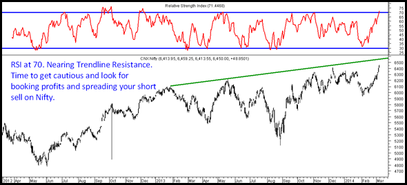 Cnx Nifty Cnx Nifty