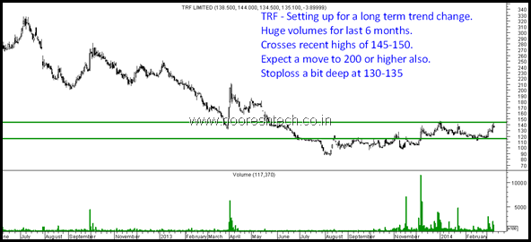 TRF TRF
