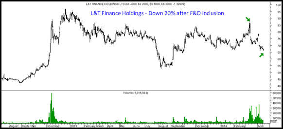 LnT Finance LnT Finance